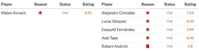 Soi kèo phạt góc Man City vs Leverkusen, 3h ngày 26/11 - Ảnh 2