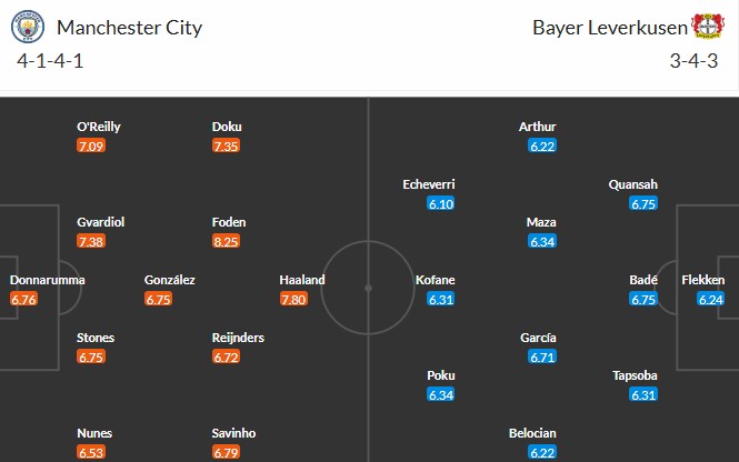 Soi kèo phạt góc Man City vs Leverkusen, 3h ngày 26/11 - Ảnh 3