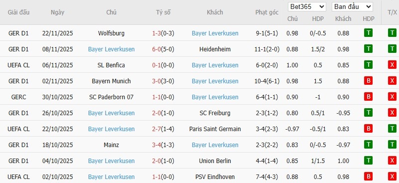 Soi kèo phạt góc Man City vs Leverkusen, 3h ngày 26/11 - Ảnh 5