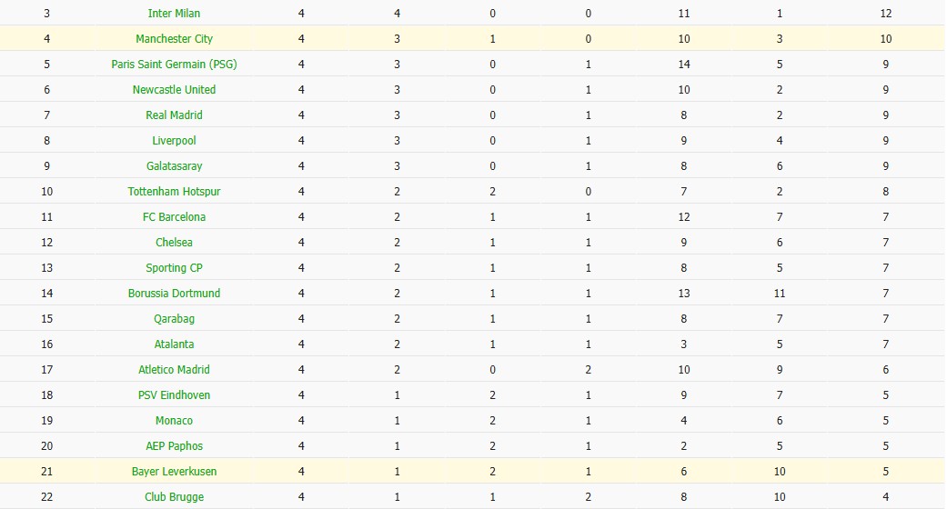 Soi kèo phạt góc Man City vs Leverkusen, 3h ngày 26/11 - Ảnh 6