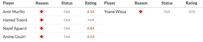 Soi kèo phạt góc Marseille vs Newcastle, 3h ngày 26/11 - Ảnh 2