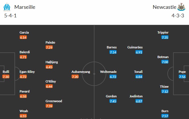 Soi kèo phạt góc Marseille vs Newcastle, 3h ngày 26/11 - Ảnh 3