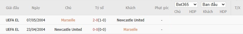 Soi kèo phạt góc Marseille vs Newcastle, 3h ngày 26/11 - Ảnh 6