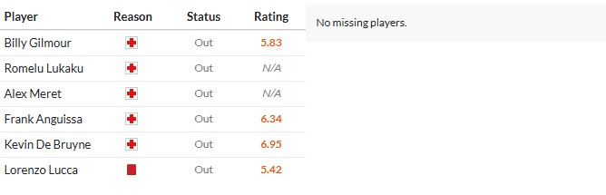 Soi kèo phạt góc Napoli vs Qarabag, 3h ngày 26/11 - Ảnh 2