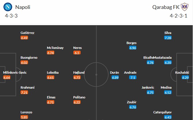 Soi kèo phạt góc Napoli vs Qarabag, 3h ngày 26/11 - Ảnh 3