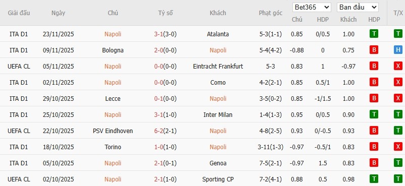 Soi kèo phạt góc Napoli vs Qarabag, 3h ngày 26/11 - Ảnh 4