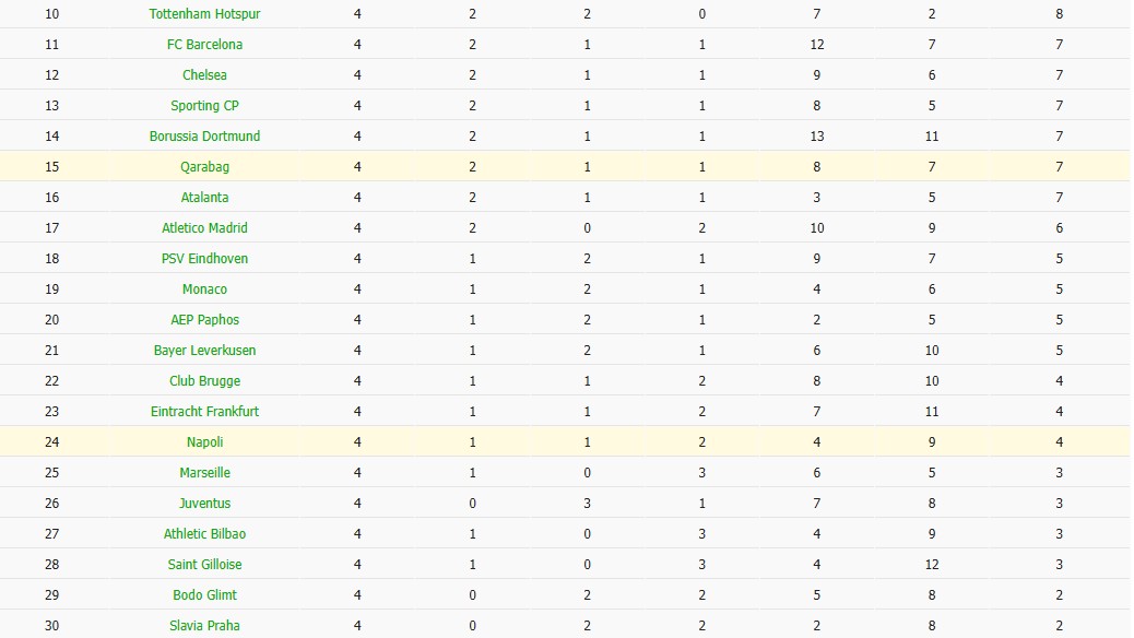 Soi kèo phạt góc Napoli vs Qarabag, 3h ngày 26/11 - Ảnh 6