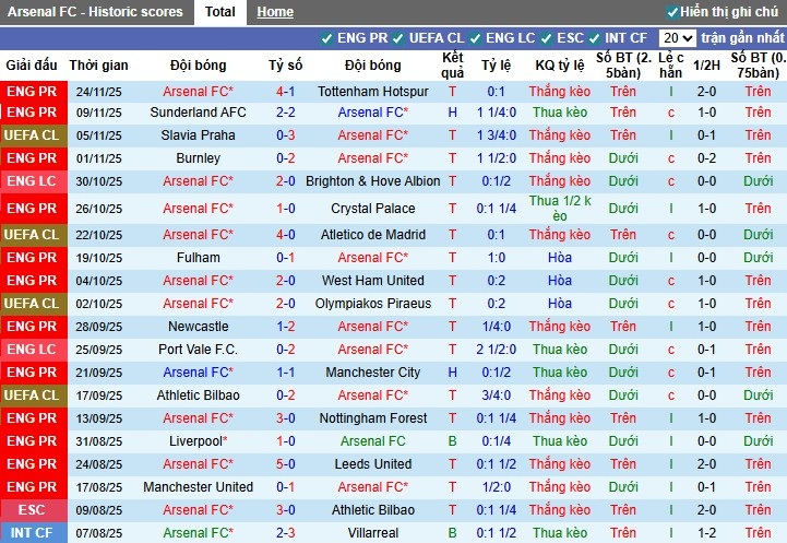 Nhận định, Soi kèo Arsenal vs Bayern Munich, 3h ngày 27/11: Rượt đuổi kịch tính - Ảnh 2