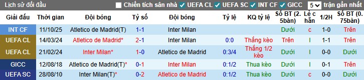 Nhận định, Soi kèo Atletico Madrid vs Inter Milan, 3h ngày 27/11: Thế trận giằng co - Ảnh 1