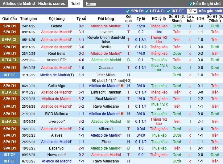 Nhận định, Soi kèo Atletico Madrid vs Inter Milan, 3h ngày 27/11: Thế trận giằng co - Ảnh 2