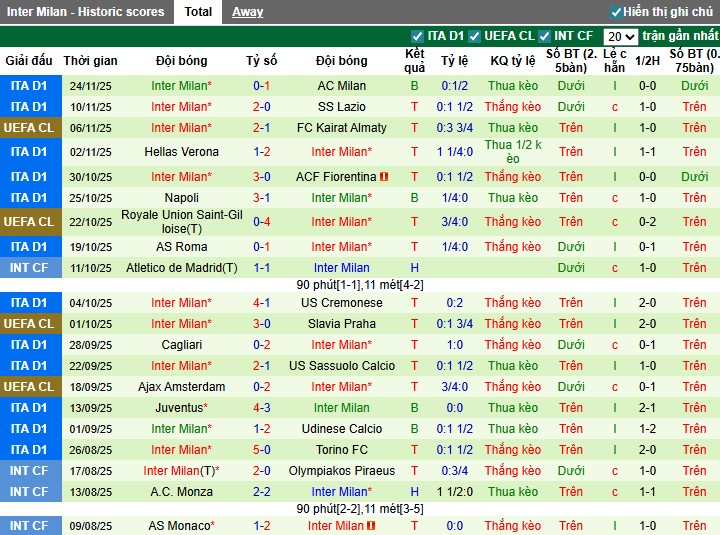 Nhận định, Soi kèo Atletico Madrid vs Inter Milan, 3h ngày 27/11: Thế trận giằng co - Ảnh 3
