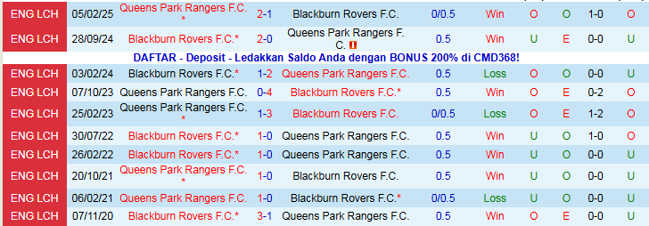 Nhận định, Soi kèo Blackburn Rovers vs Queens Park Rangers 2h45 ngày 27/11: Ba điểm trong tay - Ảnh 4