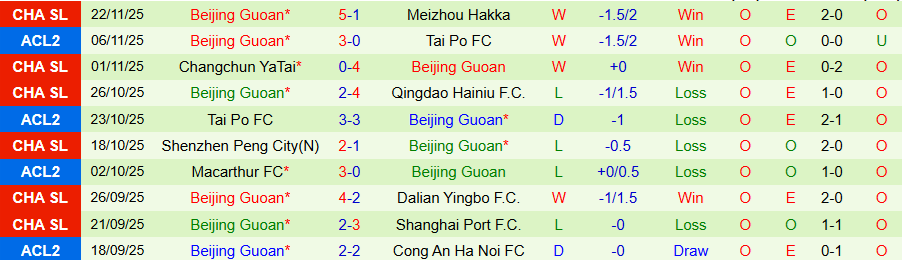 Nhận định, Soi kèo Công an Hà Nội vs Beijing Guoan, 19h15 ngày 27/11: Ghìm chân nhau - Ảnh 1