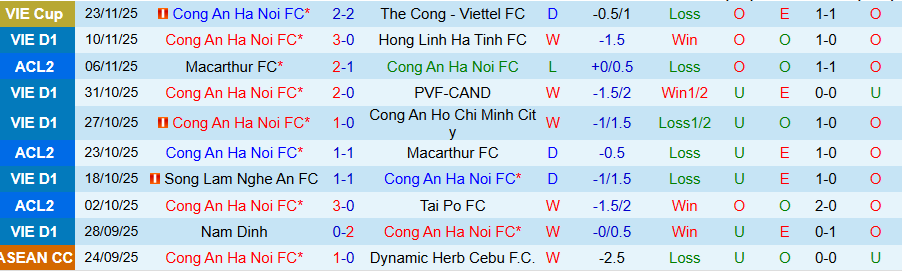 Nhận định, Soi kèo Công an Hà Nội vs Beijing Guoan, 19h15 ngày 27/11: Ghìm chân nhau - Ảnh 2