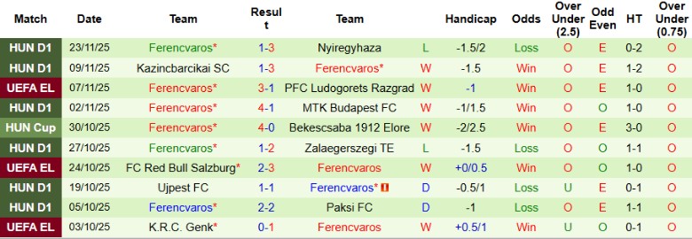 Nhận định, Soi kèo Fenerbahce vs Ferencvaros, 0h45 ngày 28/11: Đuổi kịp đối thủ - Ảnh 3