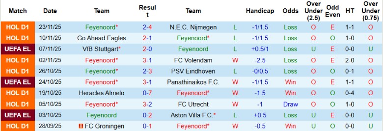 Nhận định, Soi kèo Feyenoord vs Celtic, 0h45 ngày 28/11: Nuôi mộng vòng sau - Ảnh 3