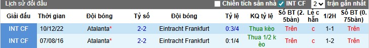 Nhận định, Soi kèo Frankfurt vs Atalanta, 3h ngày 27/11: Cục diện khó đoán - Ảnh 1