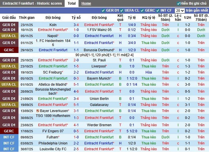 Nhận định, Soi kèo Frankfurt vs Atalanta, 3h ngày 27/11: Cục diện khó đoán - Ảnh 2