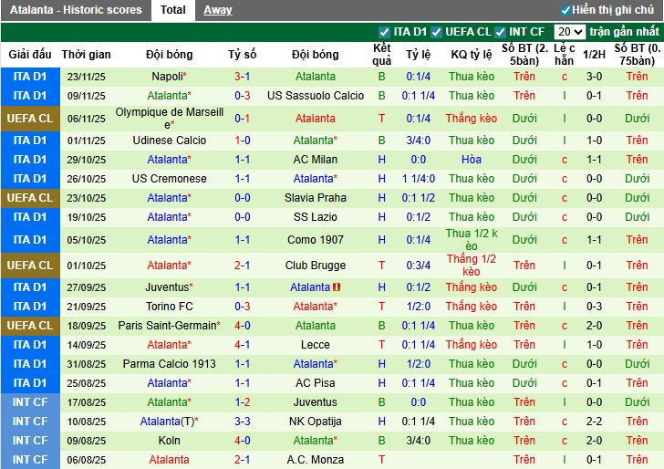 Nhận định, Soi kèo Frankfurt vs Atalanta, 3h ngày 27/11: Cục diện khó đoán - Ảnh 3