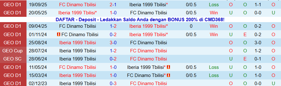 Nhận định, Soi kèo Iberia 1999 Tbilisi vs Dinamo Tbilisi, 22h00 ngày 26/11: Thắng để đua vô địch - Ảnh 3
