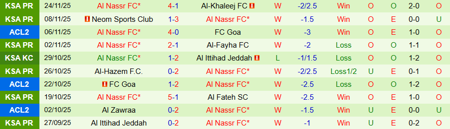 Nhận định, Soi kèo Istiklol Dushanbe vs Al Nassr, 20h45 ngày 26/11: Không cho đối thủ cơ hội - Ảnh 1