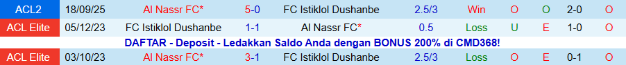 Nhận định, Soi kèo Istiklol Dushanbe vs Al Nassr, 20h45 ngày 26/11: Không cho đối thủ cơ hội - Ảnh 3