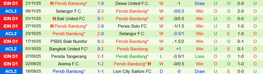 Nhận định, Soi kèo Lion City Sailors vs Persib Bandung, 19h15 ngày 26/11: Không còn đường lùi - Ảnh 1