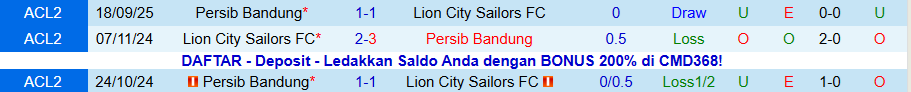 Nhận định, Soi kèo Lion City Sailors vs Persib Bandung, 19h15 ngày 26/11: Không còn đường lùi - Ảnh 3