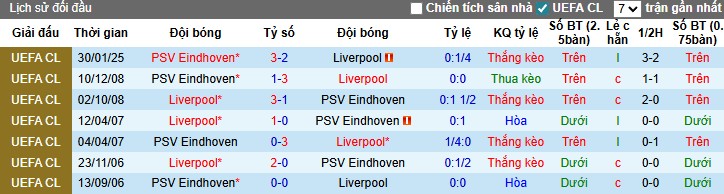 Nhận định, Soi kèo Liverpool vs PSV Eindhoven, 3h ngày 27/11: Trở lại quỹ đạo - Ảnh 1