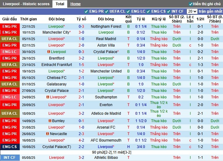 Nhận định, Soi kèo Liverpool vs PSV Eindhoven, 3h ngày 27/11: Trở lại quỹ đạo - Ảnh 2