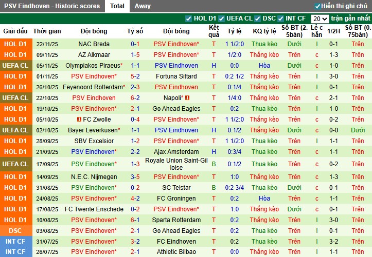 Nhận định, Soi kèo Liverpool vs PSV Eindhoven, 3h ngày 27/11: Trở lại quỹ đạo - Ảnh 3