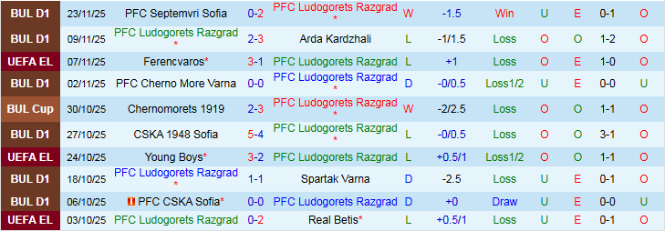 Nhận định, Soi kèo Ludogorets Razgrad vs Celta Vigo 0h45 ngày 28/11: Khách thắng dễ - Ảnh 2