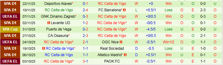 Nhận định, Soi kèo Ludogorets Razgrad vs Celta Vigo 0h45 ngày 28/11: Khách thắng dễ - Ảnh 3