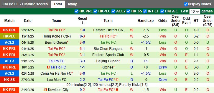 Nhận định, Soi kèo Macarthur vs Tai Po 14h45 ngày 27/11: Chủ nhà phục thù - Ảnh 3