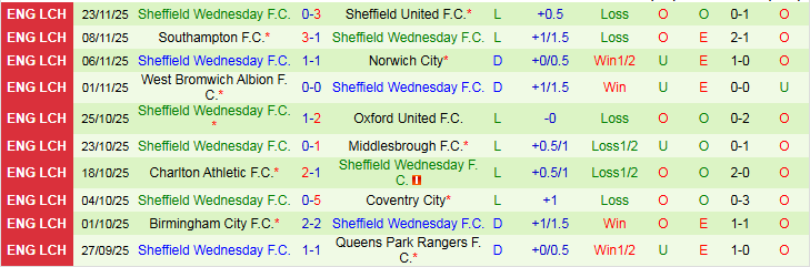 Nhận định, Soi kèo Millwall vs Sheffield Wednesday 2h45 ngày 27/11: Điểm tựa sân nhà - Ảnh 3