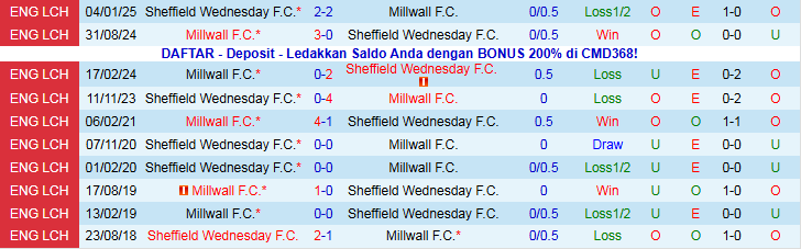 Nhận định, Soi kèo Millwall vs Sheffield Wednesday 2h45 ngày 27/11: Điểm tựa sân nhà - Ảnh 4
