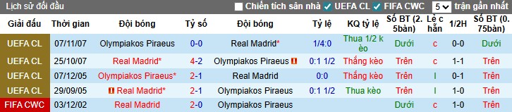 Nhận định, Soi kèo Olympiacos vs Real Madrid, 3h ngày 27/11: Chủ nhà gặp khó - Ảnh 1