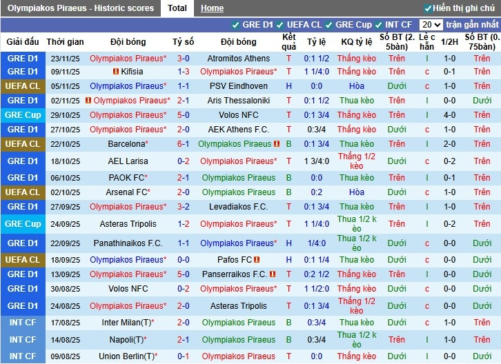 Nhận định, Soi kèo Olympiacos vs Real Madrid, 3h ngày 27/11: Chủ nhà gặp khó - Ảnh 2