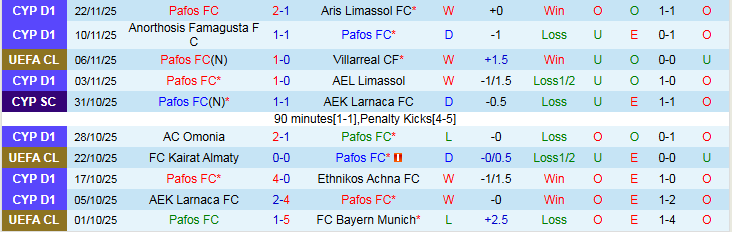 Nhận định, Soi kèo Pafos vs AS Monaco 0h45 ngày 27/11: Thử thách không dễ dàng - Ảnh 2