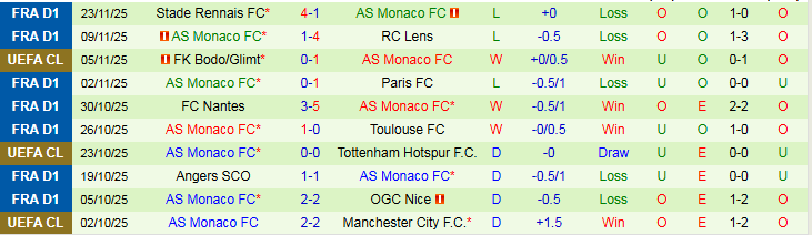 Nhận định, Soi kèo Pafos vs AS Monaco 0h45 ngày 27/11: Thử thách không dễ dàng - Ảnh 3