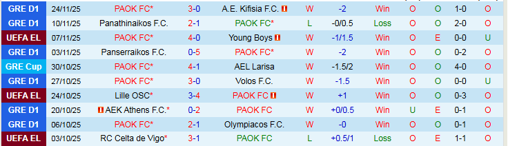 Nhận định, Soi kèo PAOK vs Brann 0h45 ngày 28/11: Chủ nhà đầy tự tin - Ảnh 2