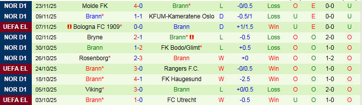 Nhận định, Soi kèo PAOK vs Brann 0h45 ngày 28/11: Chủ nhà đầy tự tin - Ảnh 3