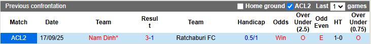 Nhận định, Soi kèo Ratchaburi vs Nam Định 17h00 ngày 27/11: Thắng để đi tiếp - Ảnh 1