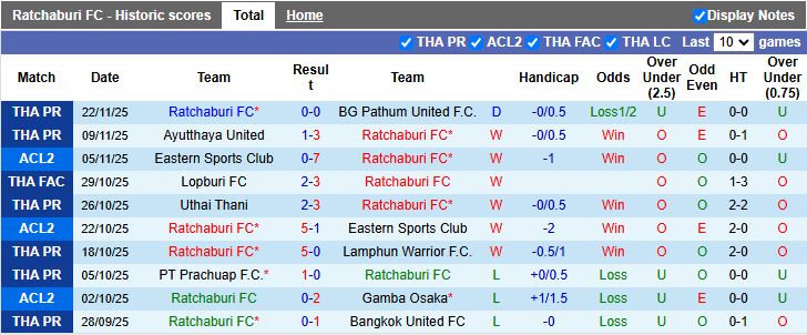 Nhận định, Soi kèo Ratchaburi vs Nam Định 17h00 ngày 27/11: Thắng để đi tiếp - Ảnh 2
