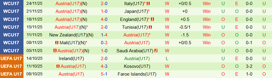 Nhận định, Soi kèo U17 Bồ Đào Nha vs U17 Áo, 23h00 ngày 27/11: Bất phân thắng bại - Ảnh 1