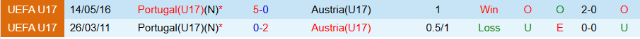 Nhận định, Soi kèo U17 Bồ Đào Nha vs U17 Áo, 23h00 ngày 27/11: Bất phân thắng bại - Ảnh 3