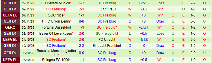 Nhận định, Soi kèo Viktoria Plzen vs SC Freiburg 0h45 ngày 28/11: Bản lĩnh cửa trên - Ảnh 3