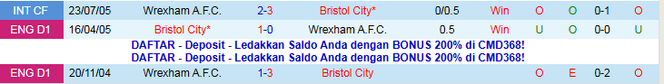 Nhận định, Soi kèo Wrexham vs Bristol City 2h45 ngày 27/11: Khó thay đổi lịch sử - Ảnh 4