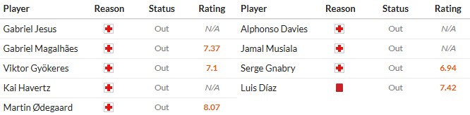 Soi kèo phạt góc Arsenal vs Bayern Munich, 3h ngày 27/11 - Ảnh 2