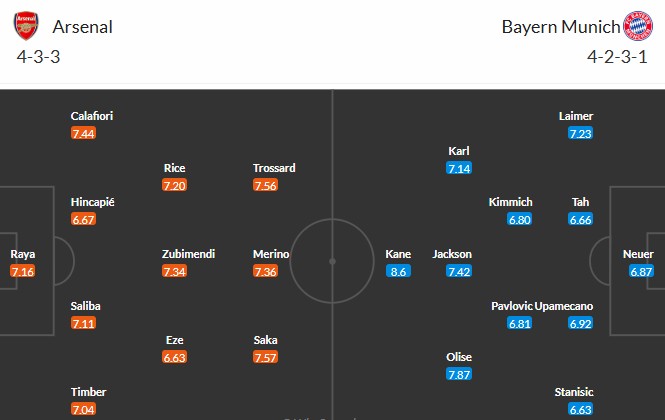 Soi kèo phạt góc Arsenal vs Bayern Munich, 3h ngày 27/11 - Ảnh 3